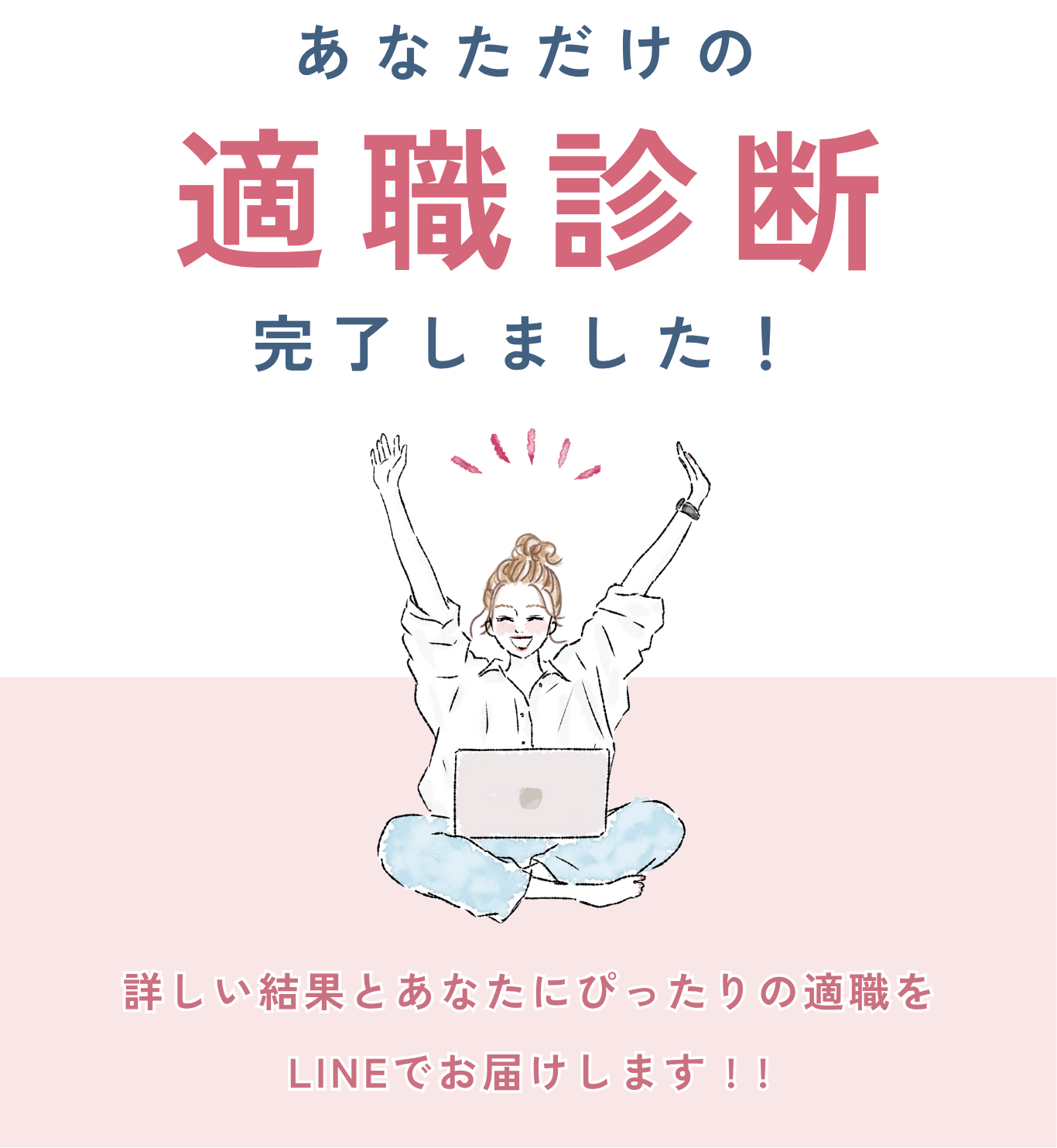 リセットタイプ診断結果