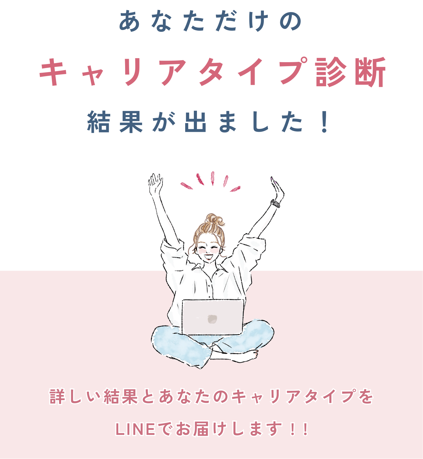 リセットタイプ診断結果